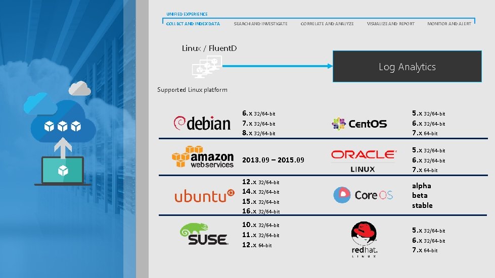 UNIFIED EXPERIENCE COLLECT AND INDEX DATA SEARCH AND INVESTIGATE CORRELATE AND ANALYZE VISUALIZE AND
