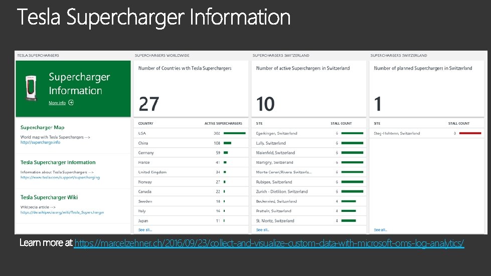 https: //marcelzehner. ch/2016/09/23/collect-and-visualize-custom-data-with-microsoft-oms-log-analytics/ 