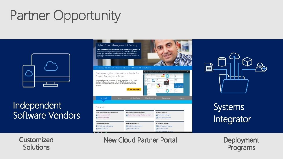 Evolving the management practice… System Center + Operations Management Suite … to the cloud