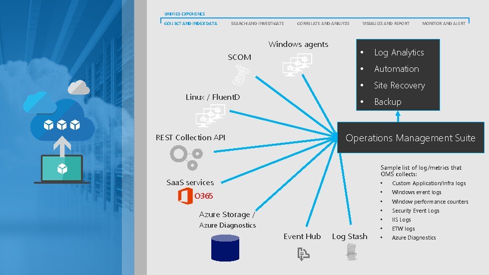 UNIFIED EXPERIENCE COLLECT AND INDEX DATA SEARCH AND INVESTIGATE CORRELATE AND ANALYZE Windows agents