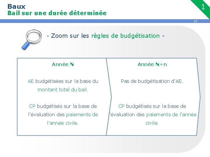 Baux 1 Bail sur une durée déterminée 18 - Zoom sur les règles de