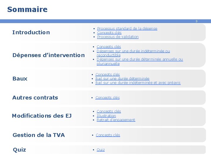 Sommaire 3 Introduction • Processus standard de la dépense • Concepts clés • Processus