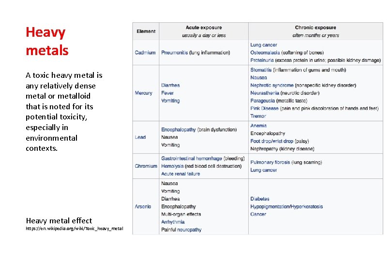 Heavy metals A toxic heavy metal is any relatively dense metal or metalloid that