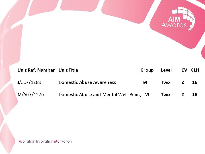 Unit Ref. Number Unit Title Group J/507/1283 Domestic Abuse Awareness M M/507/1276 Domestic Abuse