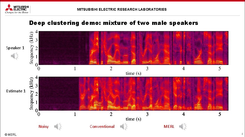 MITSUBISHI ELECTRIC RESEARCH LABORATORIES Deep clustering demo: mixture of two male speakers Speaker 1