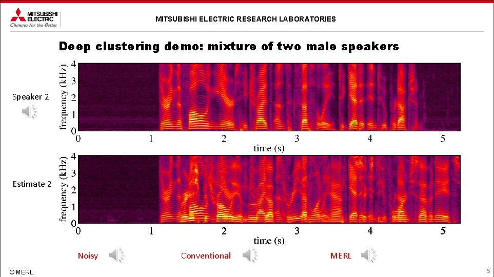 MITSUBISHI ELECTRIC RESEARCH LABORATORIES Deep clustering demo: mixture of two male speakers Speaker 2