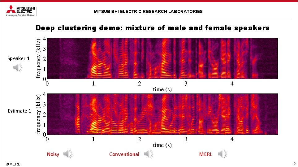 MITSUBISHI ELECTRIC RESEARCH LABORATORIES Deep clustering demo: mixture of male and female speakers Speaker