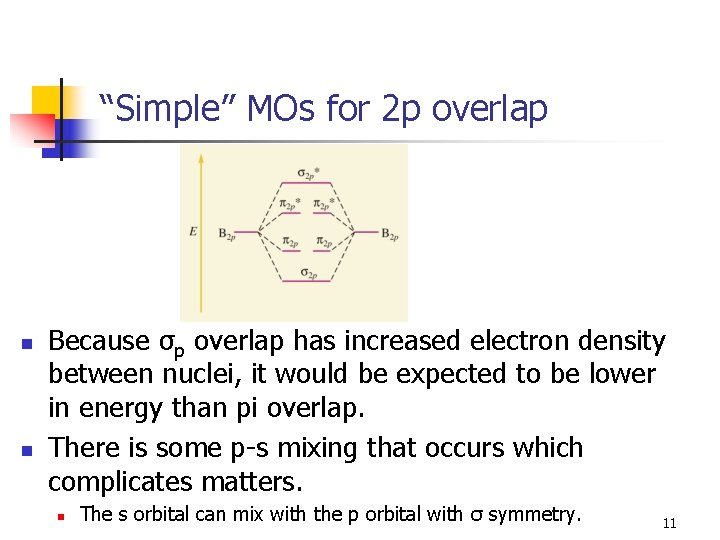 “Simple” MOs for 2 p overlap n n Because σp overlap has increased electron