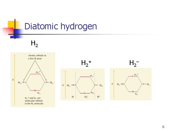 Diatomic hydrogen H 2 + H 2 – 6 