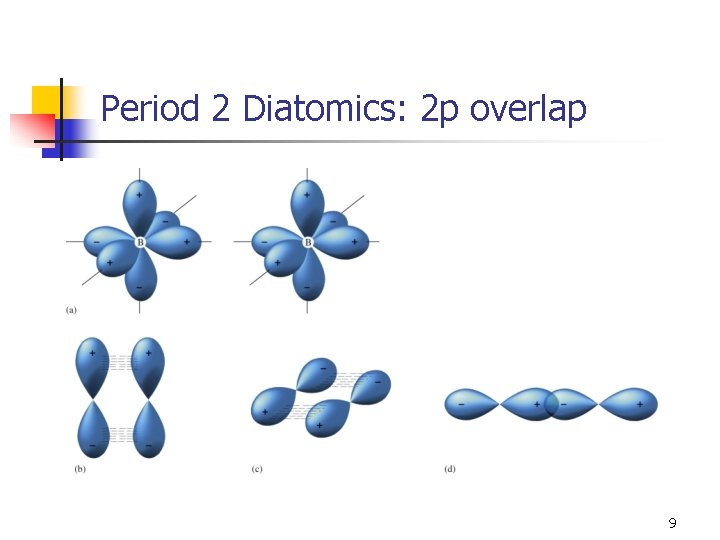 Period 2 Diatomics: 2 p overlap 9 