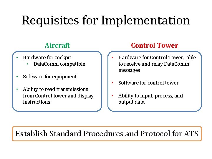 Requisites for Implementation Aircraft • Hardware for cockpit • Data. Comm compatible Control Tower