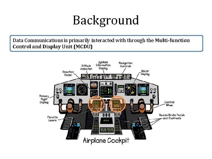 Background Data Communications is primarily interacted with through the Multi-function Control and Display Unit