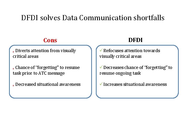 DFDI solves Data Communication shortfalls Cons DFDI ₓ Diverts attention from visually critical areas