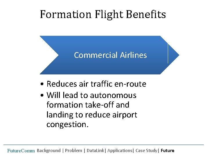 Formation Flight Benefits Commercial Airlines • Reduces air traffic en-route • Will lead to