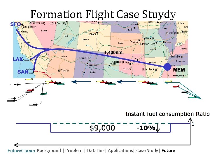 Formation Flight Case Stuydy Future. Comm Background | Problem | Data. Link| Applications| Case