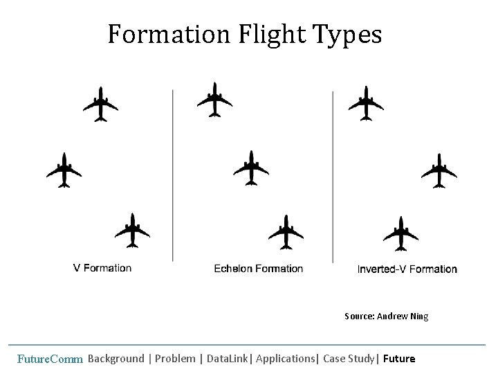 Formation Flight Types Source: Andrew Ning Future. Comm Background | Problem | Data. Link|