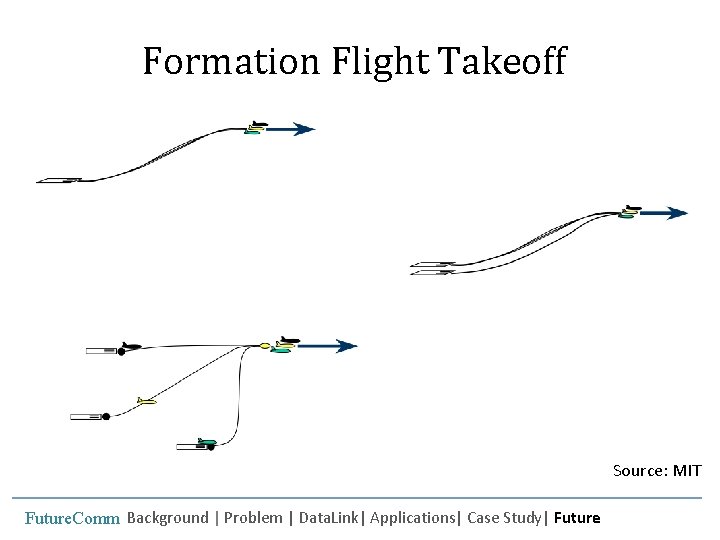 Formation Flight Takeoff Source: MIT Future. Comm Background | Problem | Data. Link| Applications|