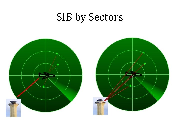 SIB by Sectors 