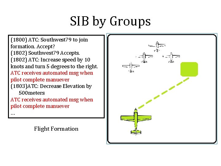 SIB by Groups (1800) ATC: Southwest 79 to join formation. Accept? (1802) Southwest 79
