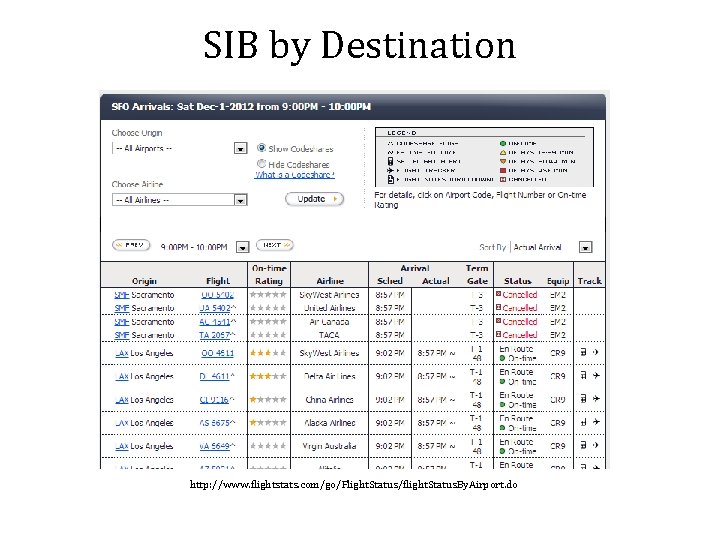 SIB by Destination http: //www. flightstats. com/go/Flight. Status/flight. Status. By. Airport. do 