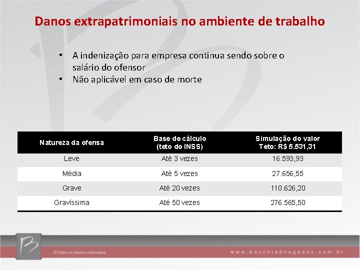 Danos extrapatrimoniais no ambiente de trabalho • A indenização para empresa continua sendo sobre