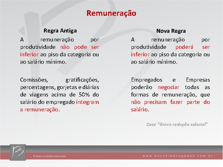 Remuneração Regra Antiga A remuneração por produtividade não pode ser inferior ao piso da