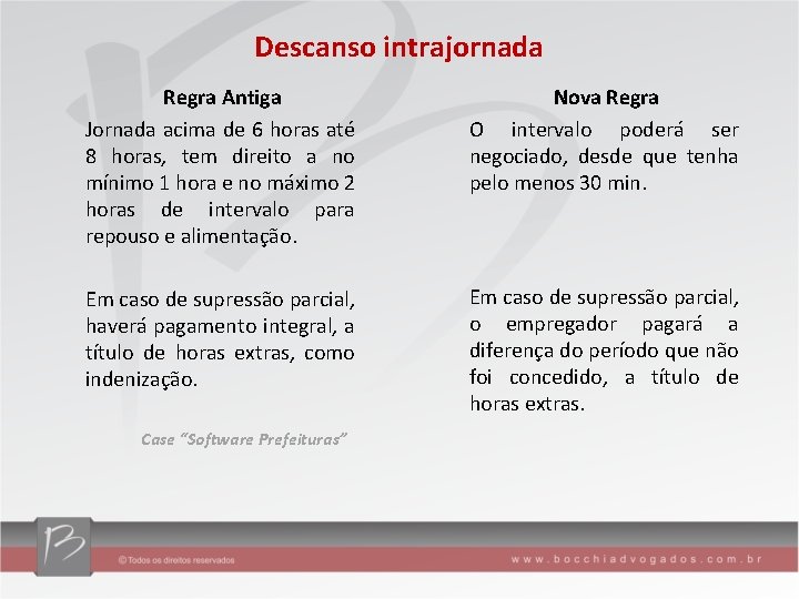 Descanso intrajornada Regra Antiga Jornada acima de 6 horas até 8 horas, tem direito