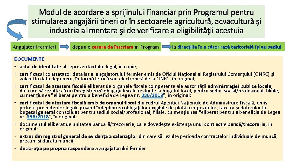 Modul de acordare a sprijinului financiar prin Programul pentru stimularea angajării tinerilor în sectoarele