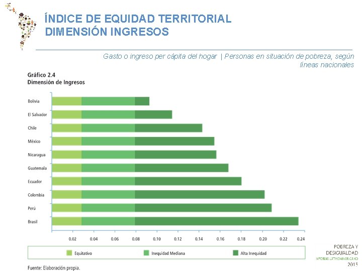 ÍNDICE DE EQUIDAD TERRITORIAL DIMENSIÓN INGRESOS Gasto o ingreso per cápita del hogar |