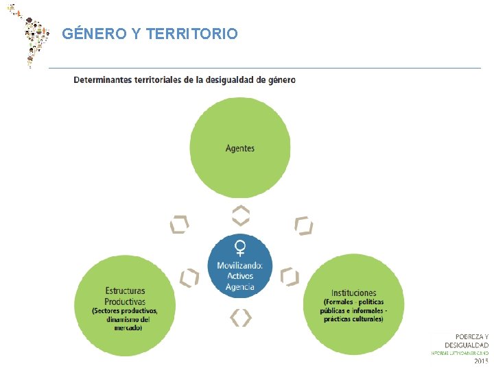 GÉNERO Y TERRITORIO 