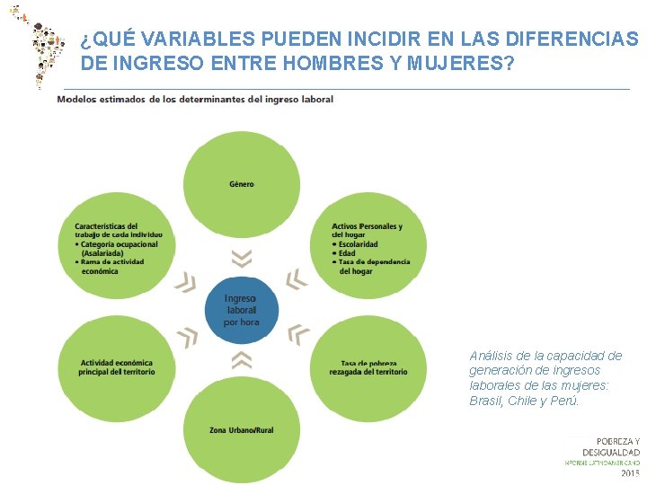 ¿QUÉ VARIABLES PUEDEN INCIDIR EN LAS DIFERENCIAS DE INGRESO ENTRE HOMBRES Y MUJERES? Análisis