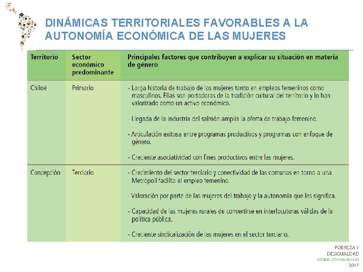 DINÁMICAS TERRITORIALES FAVORABLES A LA AUTONOMÍA ECONÓMICA DE LAS MUJERES 
