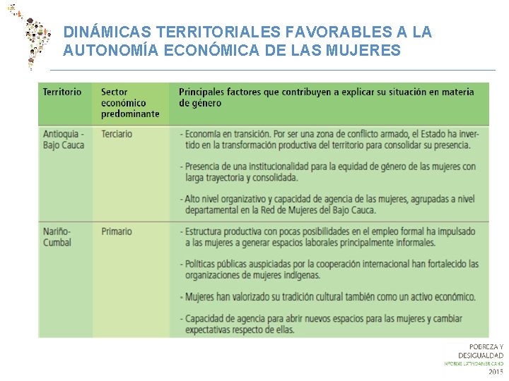 DINÁMICAS TERRITORIALES FAVORABLES A LA AUTONOMÍA ECONÓMICA DE LAS MUJERES 