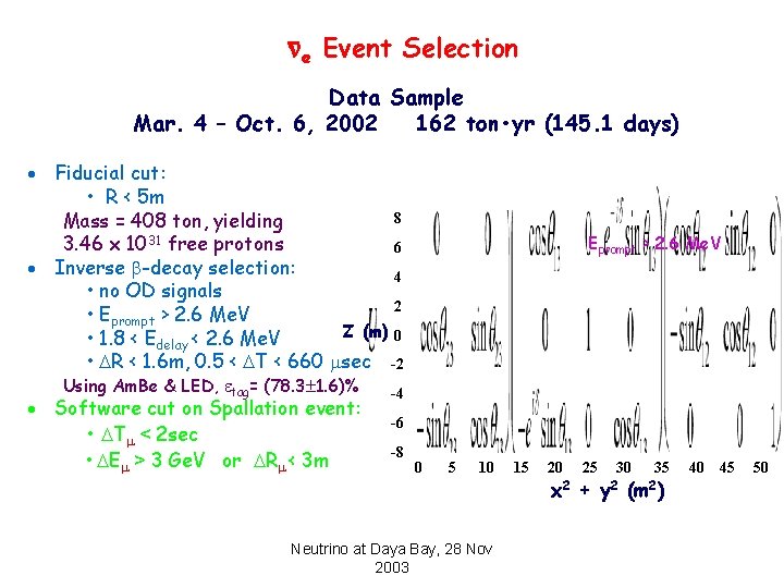  e Event Selection Data Sample Mar. 4 – Oct. 6, 2002 162 ton