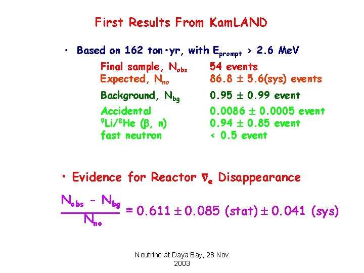 First Results From Kam. LAND • Based on 162 ton • yr, with Eprompt