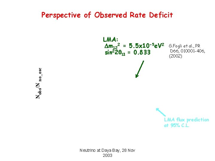 Perspective of Observed Rate Deficit G. Fogli et al. , PR D 66, 010001