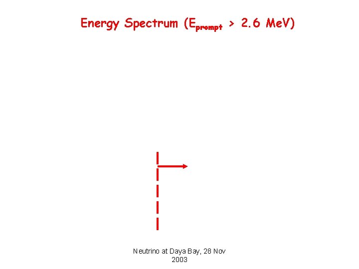 Energy Spectrum (Eprompt > 2. 6 Me. V) Neutrino at Daya Bay, 28 Nov