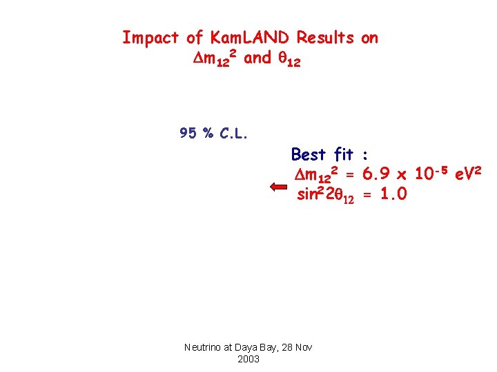 Impact of Kam. LAND Results on Dm 122 and 12 95 % C. L.