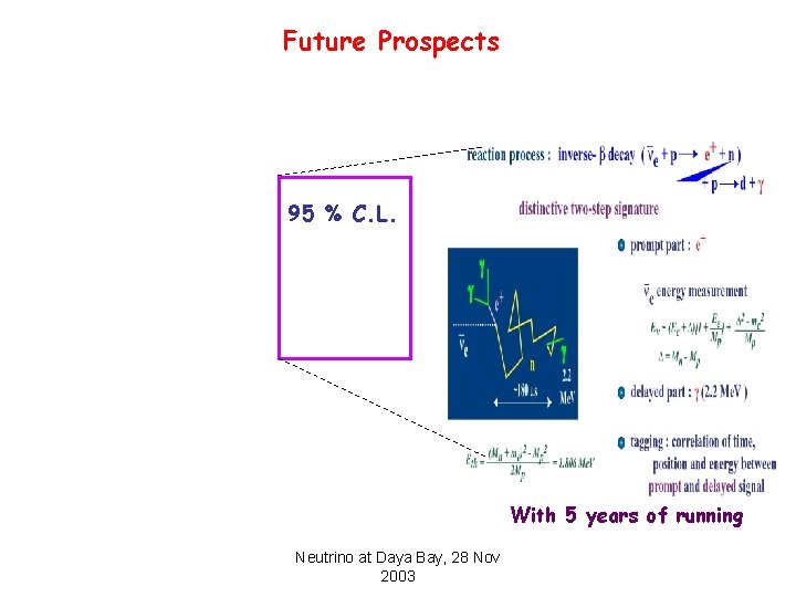 Future Prospects 95 % C. L. With 5 years of running Neutrino at Daya
