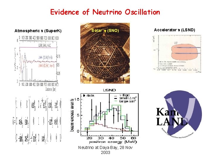 Evidence of Neutrino Oscillation Atmospheric (Super. K) Solar (SNO) Neutrino at Daya Bay, 28