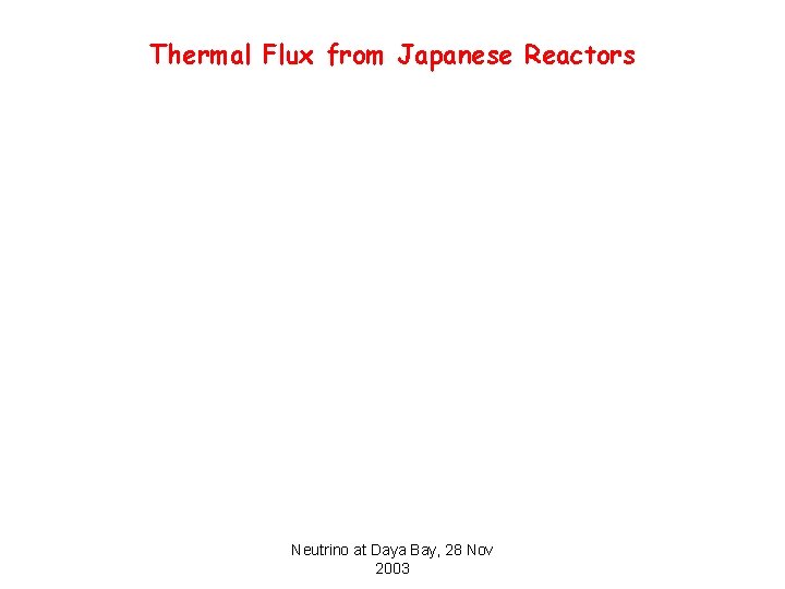 Thermal Flux from Japanese Reactors Neutrino at Daya Bay, 28 Nov 2003 