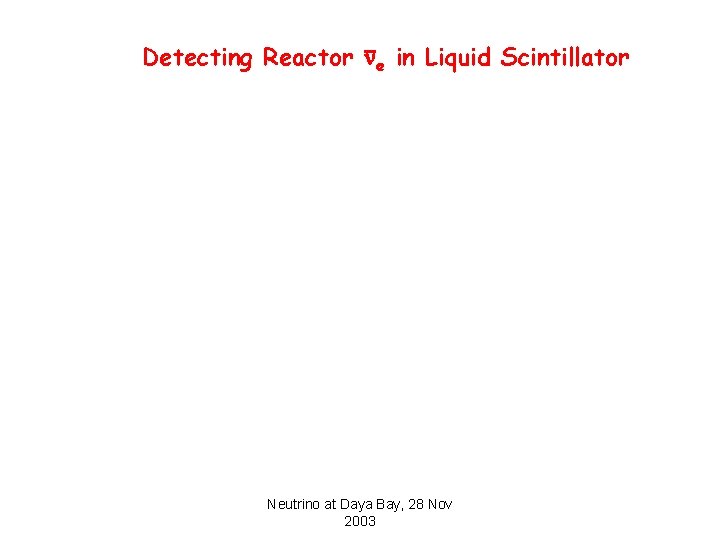 Detecting Reactor e in Liquid Scintillator Neutrino at Daya Bay, 28 Nov 2003 
