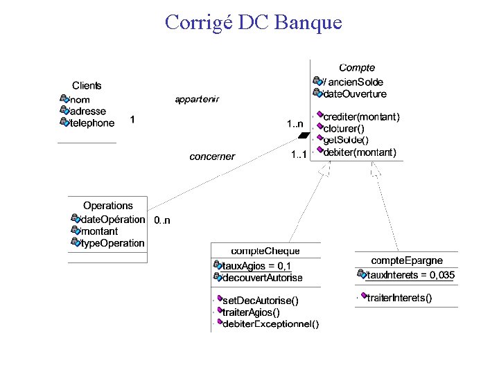 Corrigé DC Banque 