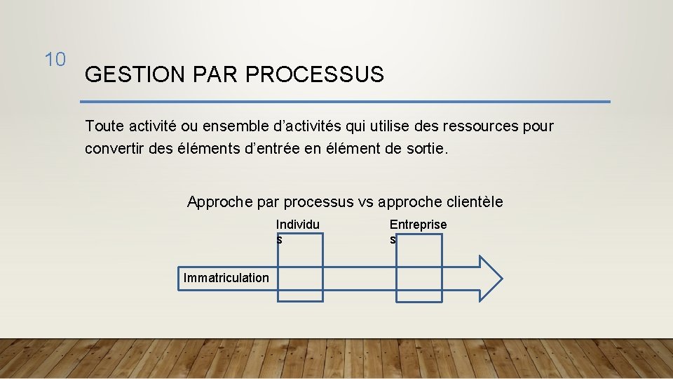 10 GESTION PAR PROCESSUS Toute activité ou ensemble d’activités qui utilise des ressources pour
