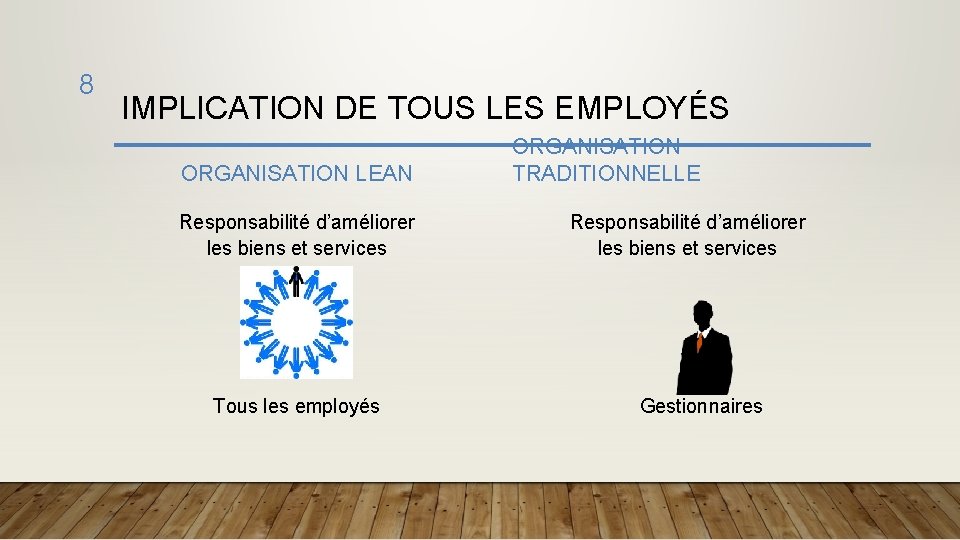 8 IMPLICATION DE TOUS LES EMPLOYÉS ORGANISATION LEAN Responsabilité d’améliorer les biens et services