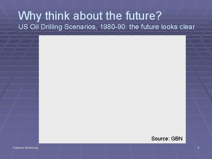Why think about the future? US Oil Drilling Scenarios, 1980 -90: the future looks