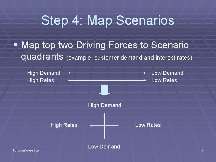 Step 4: Map Scenarios § Map top two Driving Forces to Scenario quadrants (example: