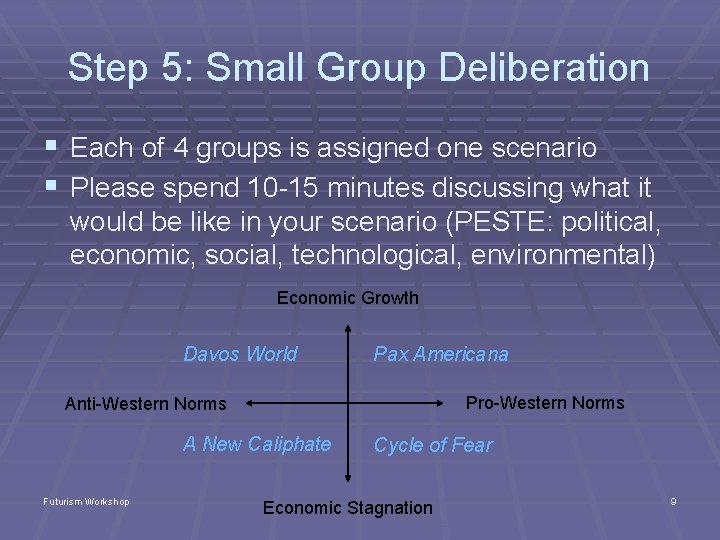 Step 5: Small Group Deliberation § Each of 4 groups is assigned one scenario