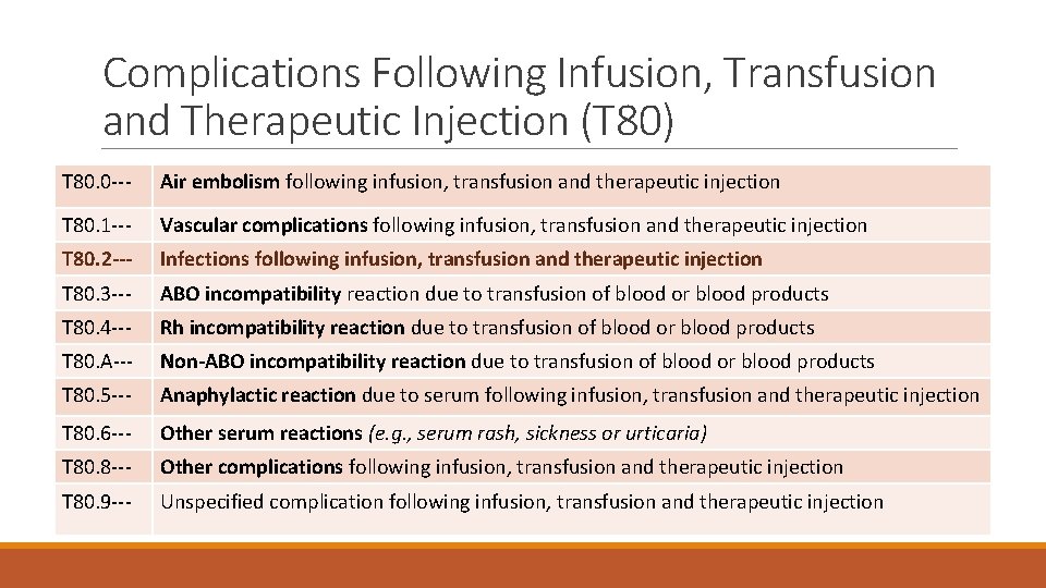 Complications Following Infusion, Transfusion and Therapeutic Injection (T 80) T 80. 0 --- Air