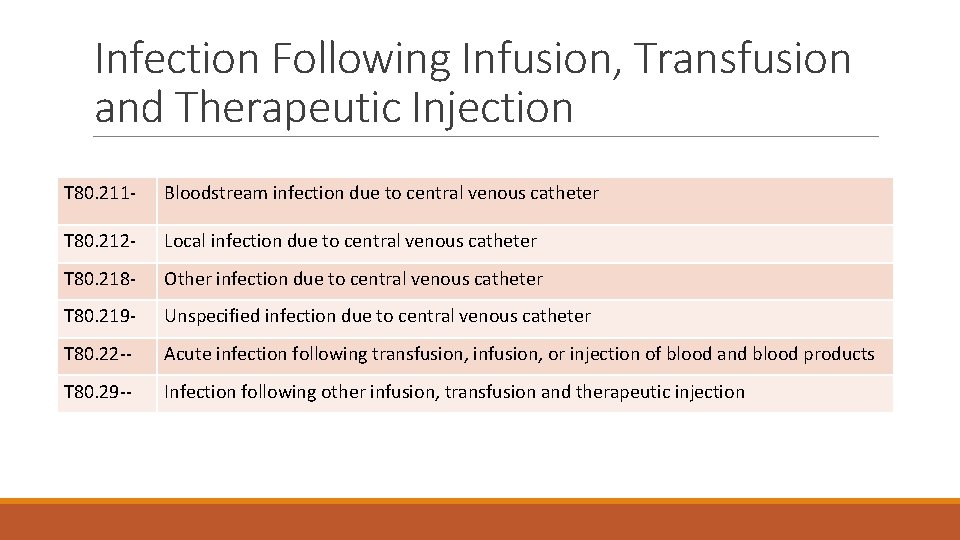 Infection Following Infusion, Transfusion and Therapeutic Injection T 80. 211 - Bloodstream infection due